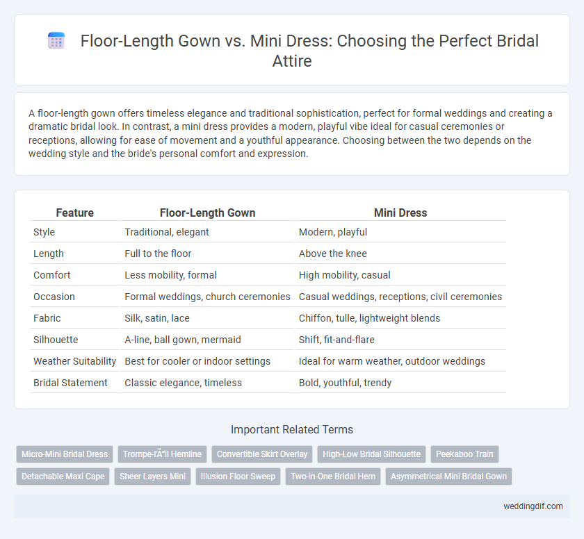 Floor-Length Gown vs. Mini Dress: Choosing the Perfect Bridal Attire