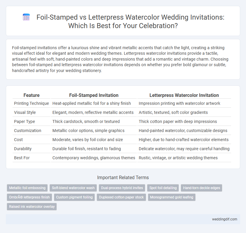 Foil-Stamped vs Letterpress Watercolor Wedding Invitations: Which Is Best for Your Celebration?