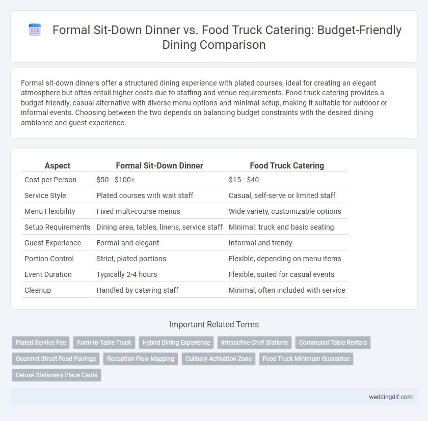 Formal Sit-Down Dinner vs. Food Truck Catering: Budget-Friendly Dining Comparison