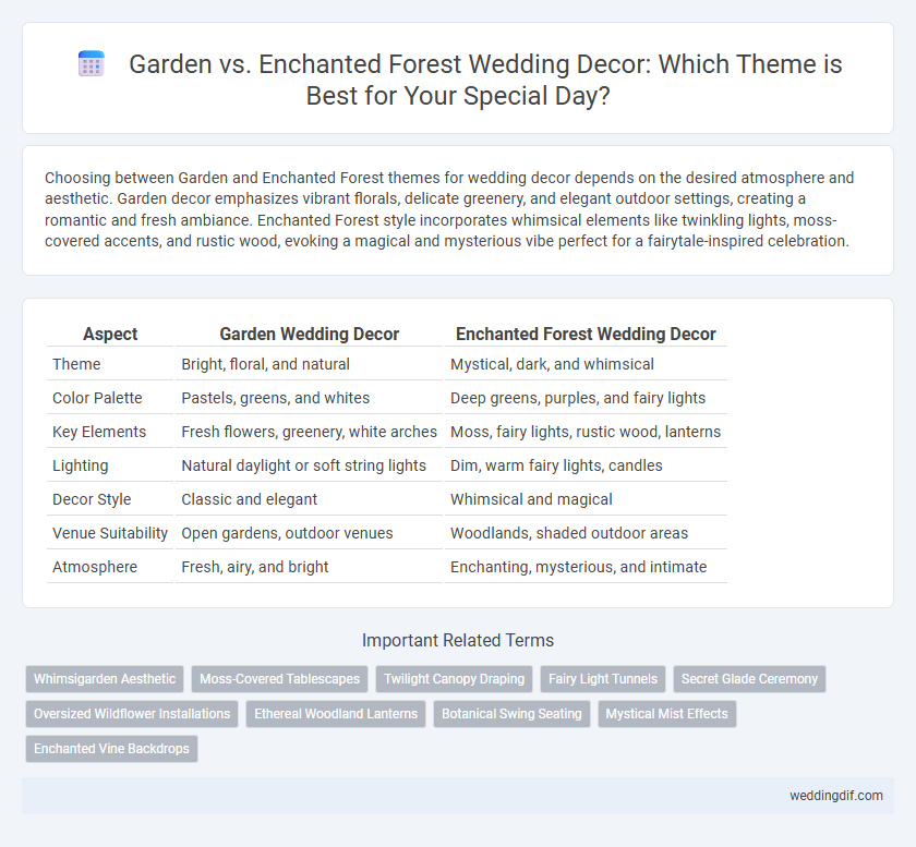 Garden vs. Enchanted Forest Wedding Decor: Which Theme is Best for Your Special Day?