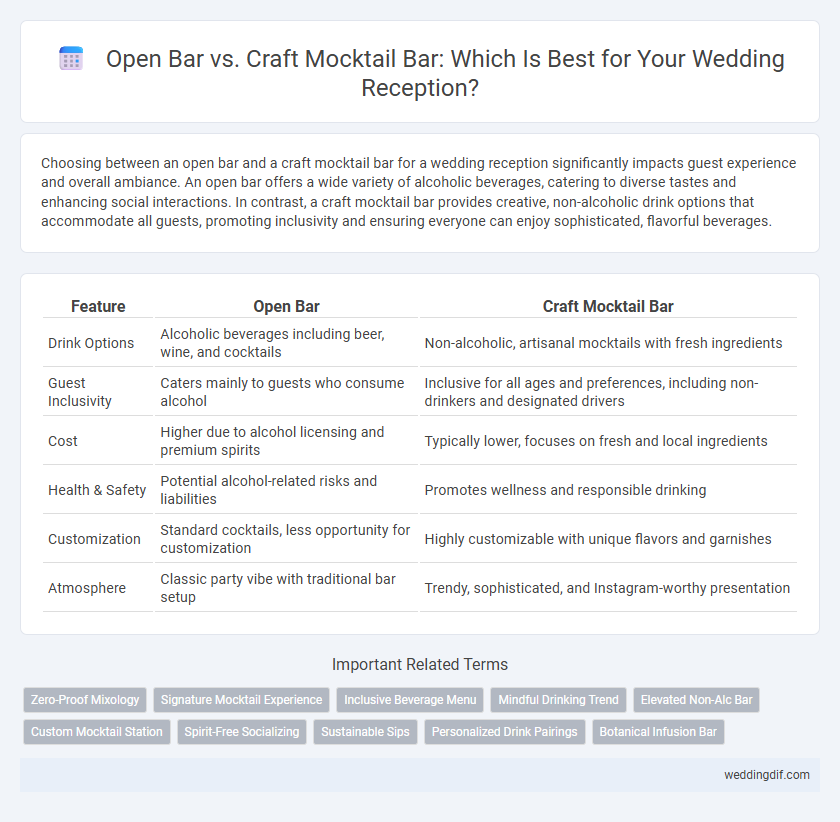 Open Bar vs. Craft Mocktail Bar: Which Is Best for Your Wedding Reception?
