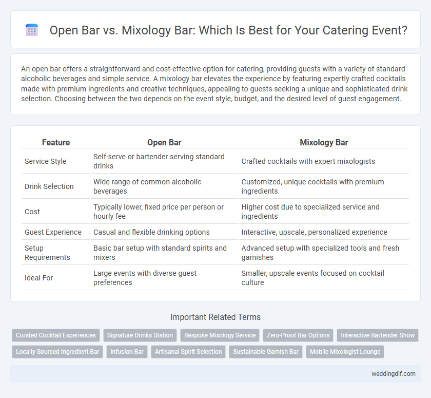 Open Bar vs. Mixology Bar: Which Is Best for Your Catering Event?