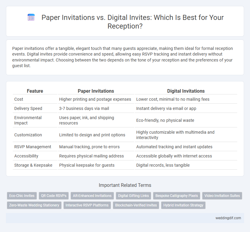 Paper Invitations vs. Digital Invites: Which Is Best for Your Reception?