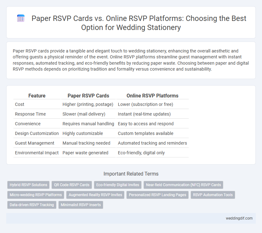 Paper RSVP Cards vs. Online RSVP Platforms: Choosing the Best Option for Wedding Stationery