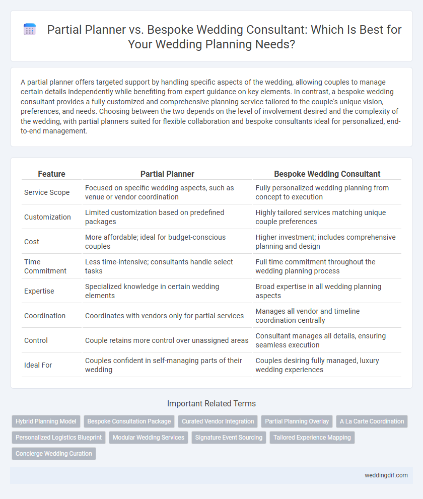 Partial Planner vs. Bespoke Wedding Consultant: Which Is Best for Your Wedding Planning Needs?