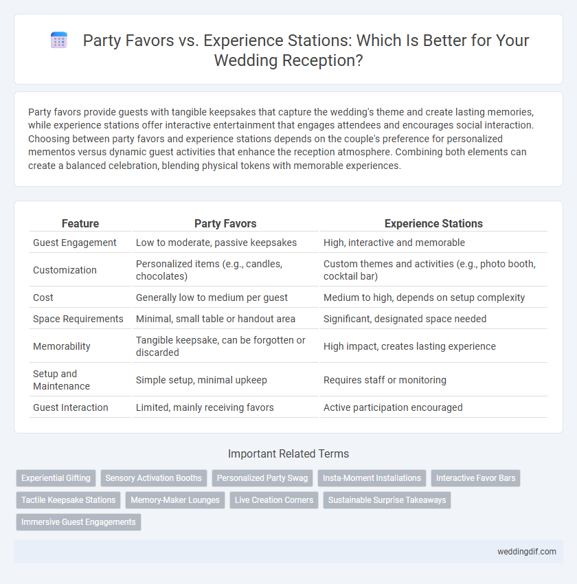 Party Favors vs. Experience Stations: Which Is Better for Your Wedding Reception?