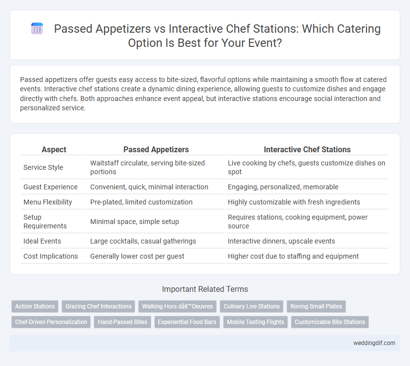 Passed Appetizers vs Interactive Chef Stations: Which Catering Option Is Best for Your Event?