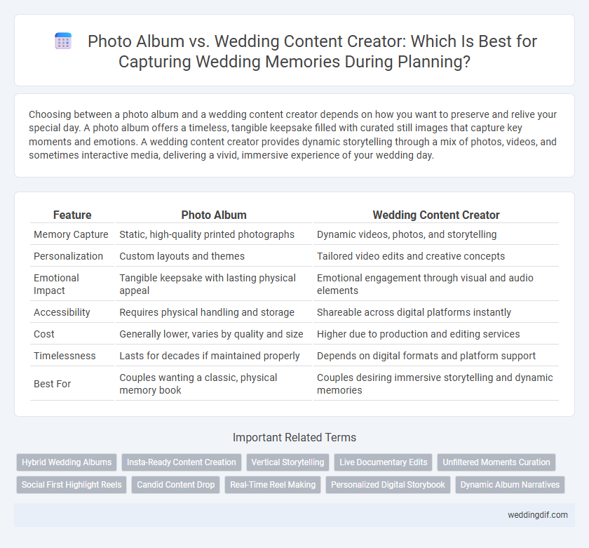 Photo Album vs. Wedding Content Creator: Which Is Best for Capturing Wedding Memories During Planning?