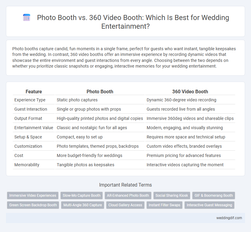 Photo Booth vs. 360 Video Booth: Which Is Best for Wedding Entertainment?