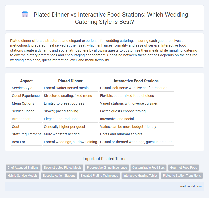 Plated Dinner vs Interactive Food Stations: Which Wedding Catering Style is Best?
