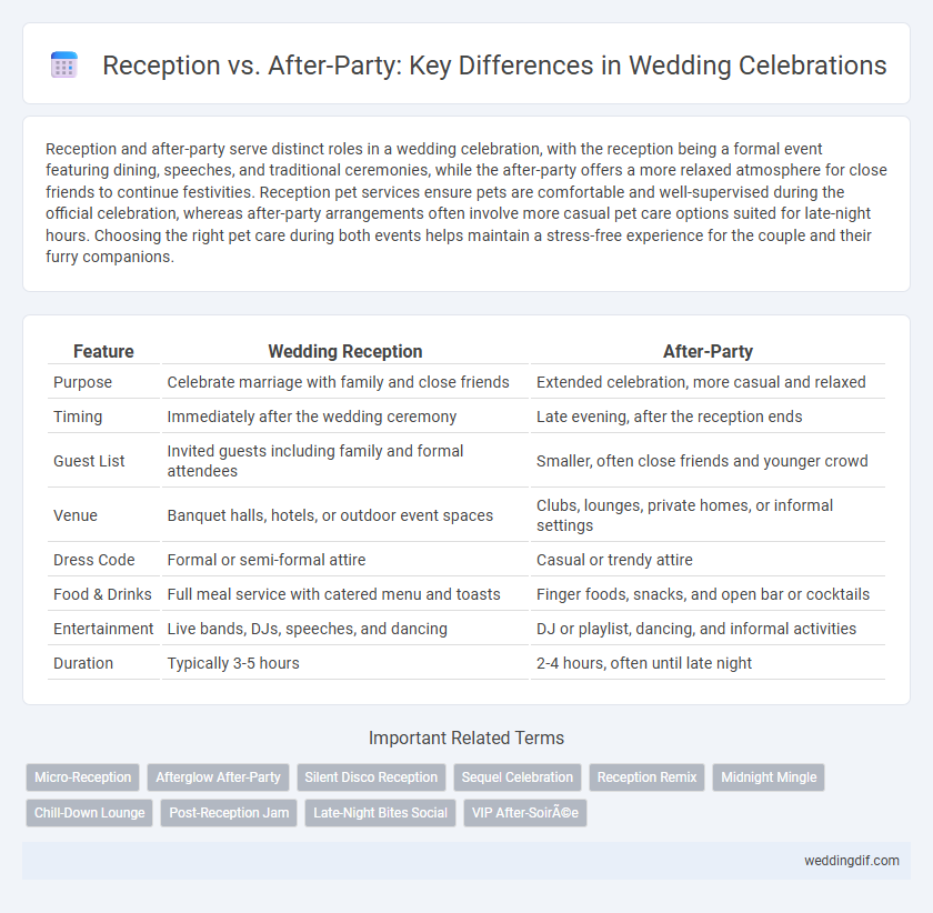Reception vs. After-Party: Key Differences in Wedding Celebrations