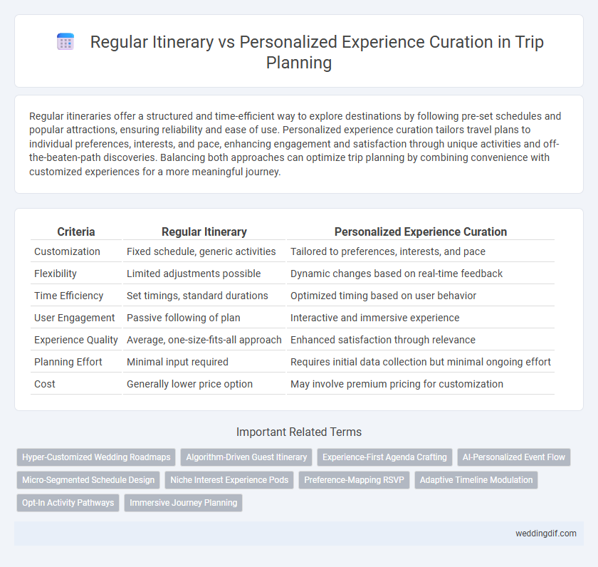 Regular Itinerary vs Personalized Experience Curation in Trip Planning