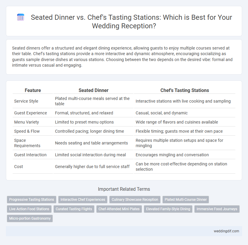 Seated Dinner vs. Chef's Tasting Stations: Which is Best for Your Wedding Reception?