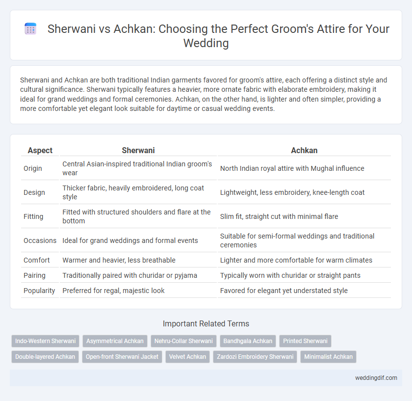 Sherwani vs Achkan: Choosing the Perfect Groom's Attire for Your Wedding