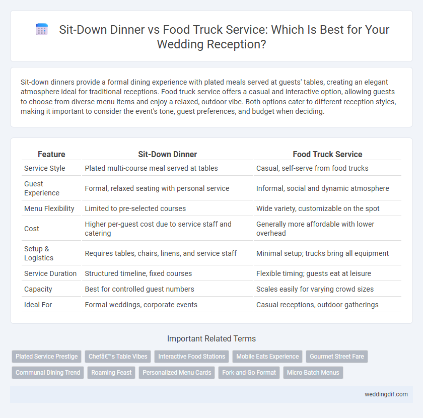 Sit-Down Dinner vs Food Truck Service: Which Is Best for Your Wedding Reception?