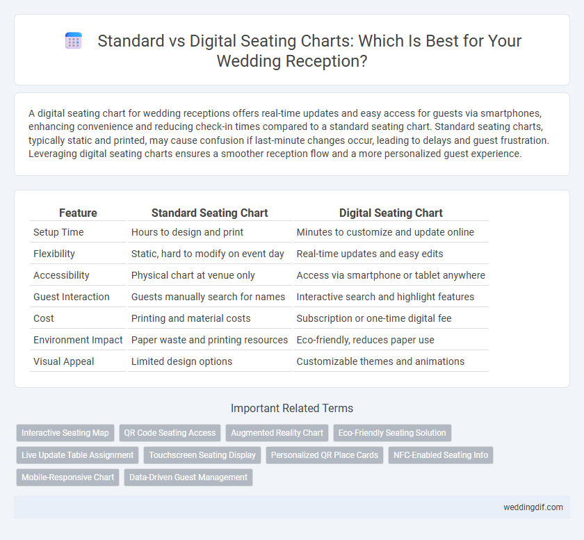 Standard vs Digital Seating Charts: Which Is Best for Your Wedding Reception?