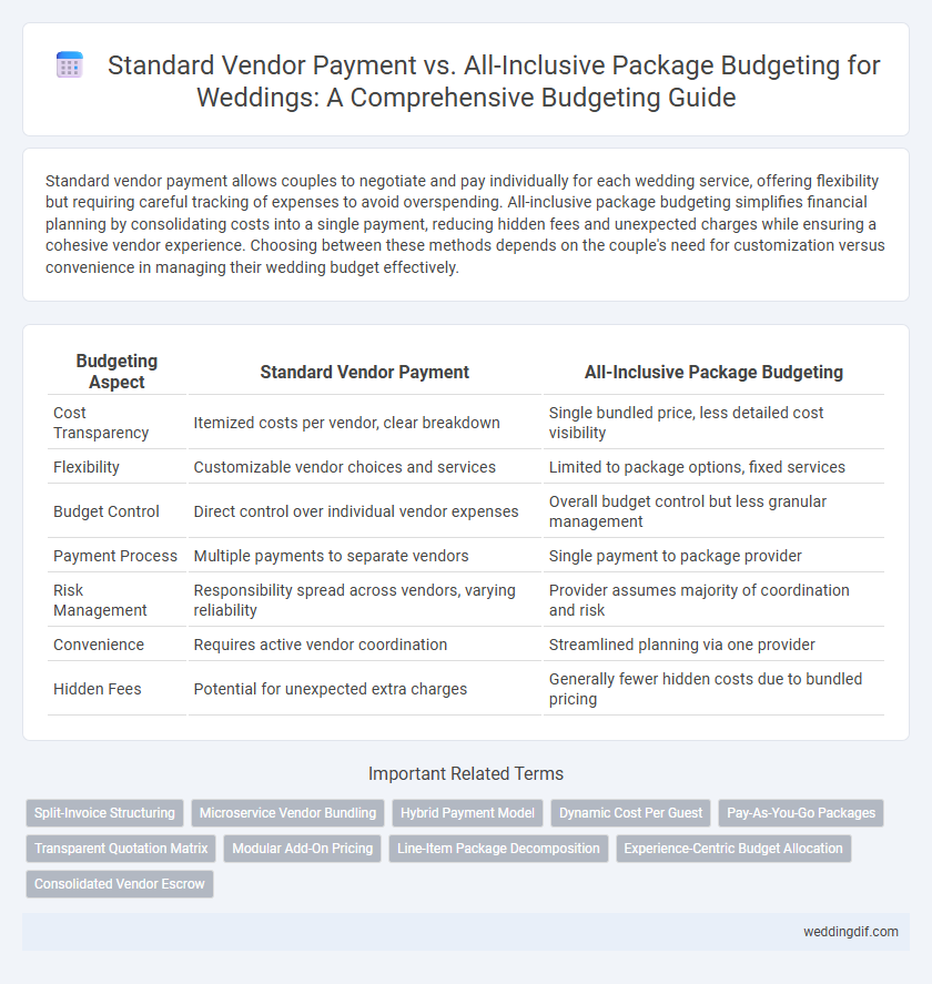 Standard Vendor Payment vs. All-Inclusive Package Budgeting for Weddings: A Comprehensive Budgeting Guide
