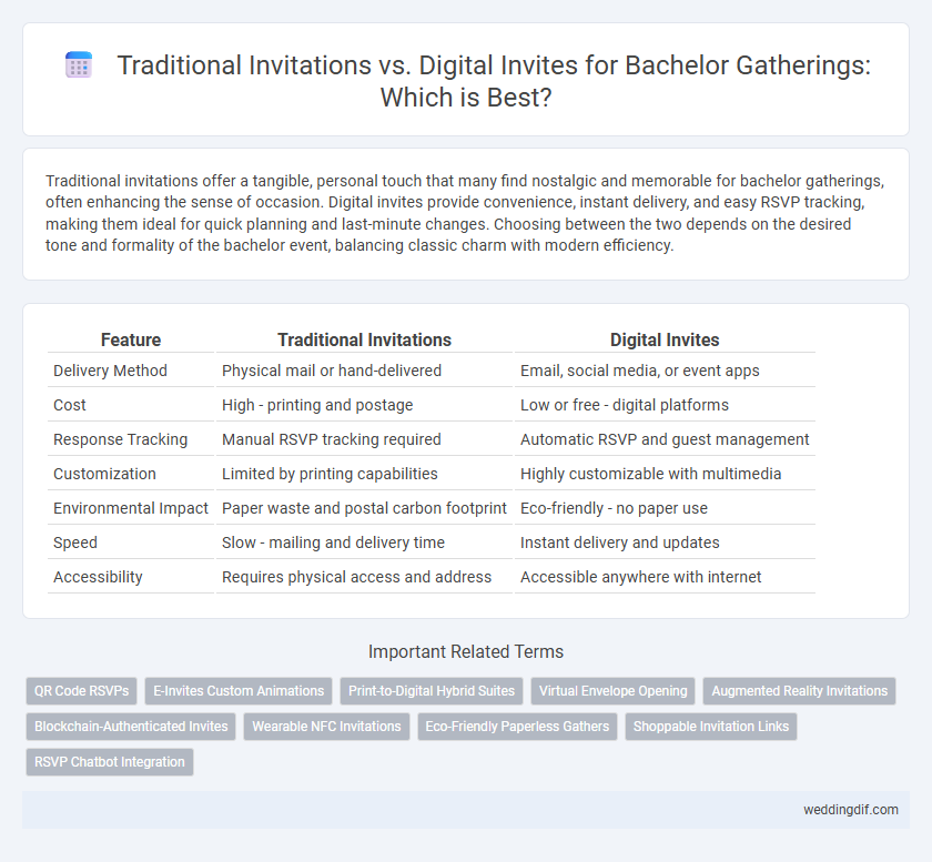 Traditional Invitations vs. Digital Invites for Bachelor Gatherings: Which is Best?