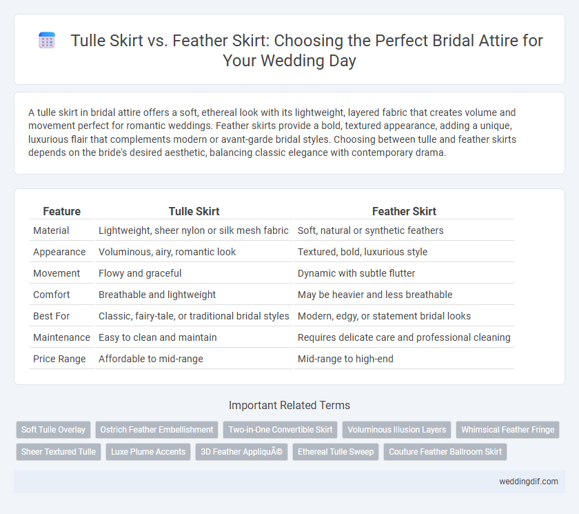 Tulle Skirt vs. Feather Skirt: Choosing the Perfect Bridal Attire for Your Wedding Day