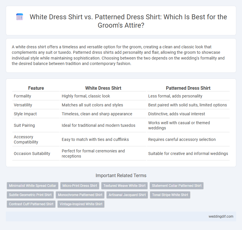 White Dress Shirt vs. Patterned Dress Shirt: Which Is Best for the Groom's Attire?
