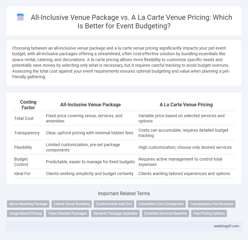 All-Inclusive Venue Package vs. A La Carte Venue Pricing: Which Is Better for Event Budgeting?