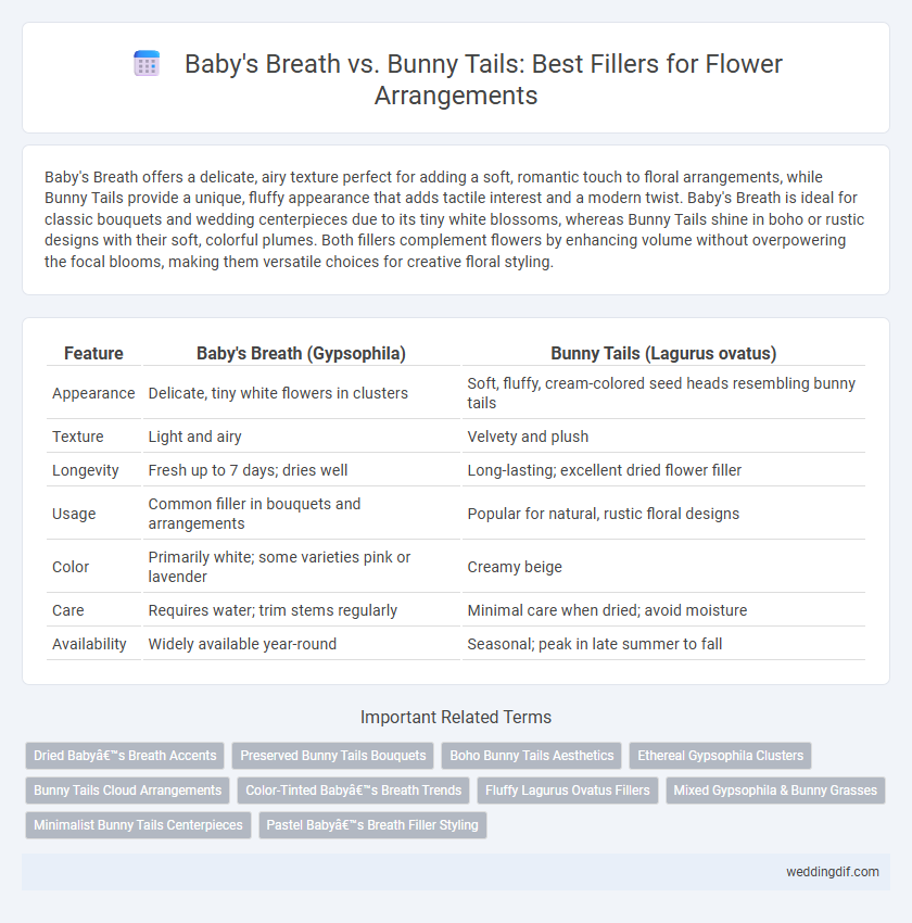 Baby's Breath vs. Bunny Tails: Best Fillers for Flower Arrangements