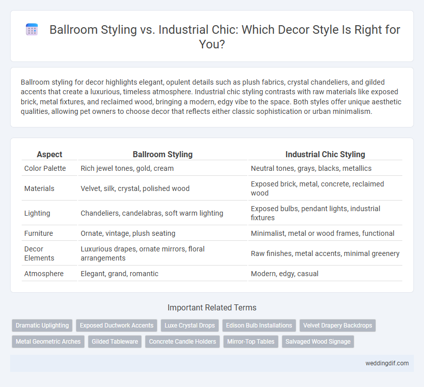 Ballroom Styling vs. Industrial Chic: Which Decor Style Is Right for You?