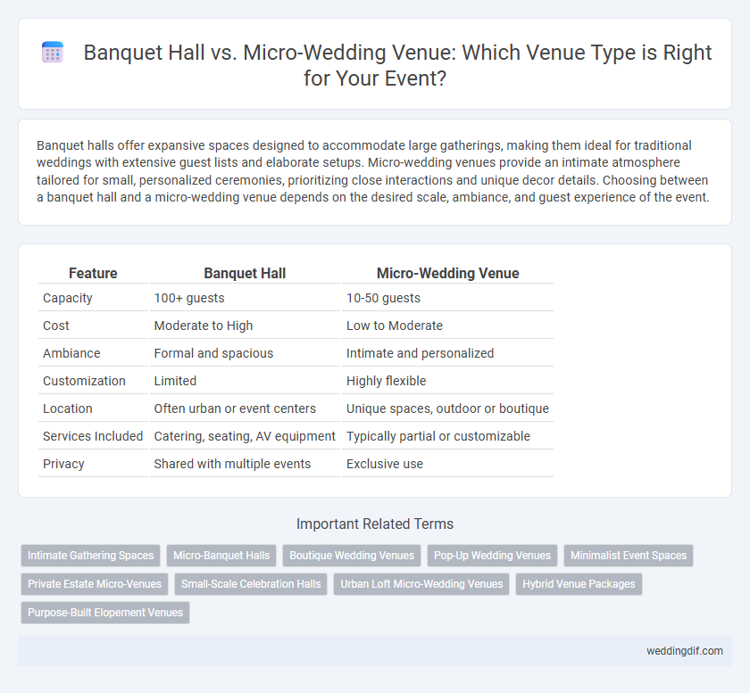 Banquet Hall vs. Micro-Wedding Venue: Which Venue Type is Right for Your Event?