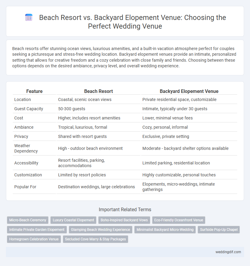 Beach Resort vs. Backyard Elopement Venue: Choosing the Perfect Wedding Venue
