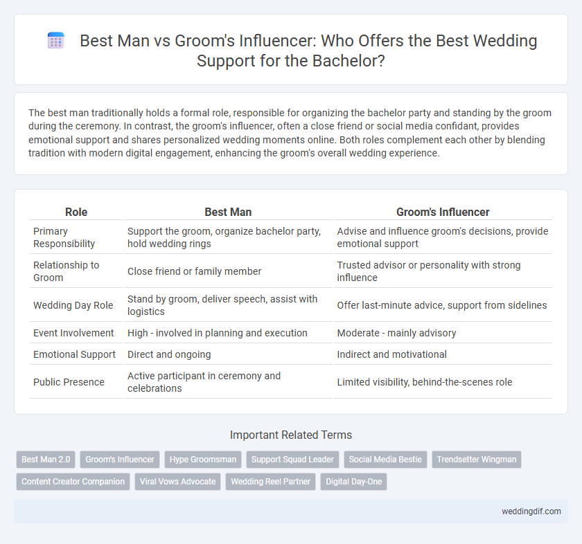 Best Man vs Groom's Influencer: Who Offers the Best Wedding Support for the Bachelor?