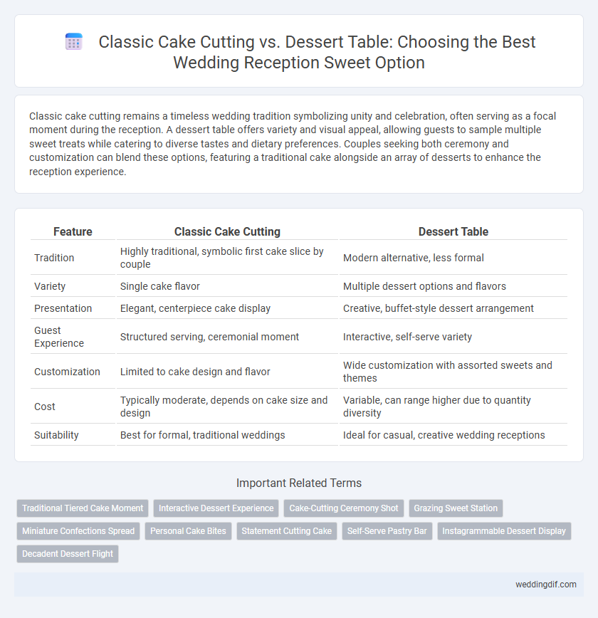 Classic Cake Cutting vs. Dessert Table: Choosing the Best Wedding Reception Sweet Option