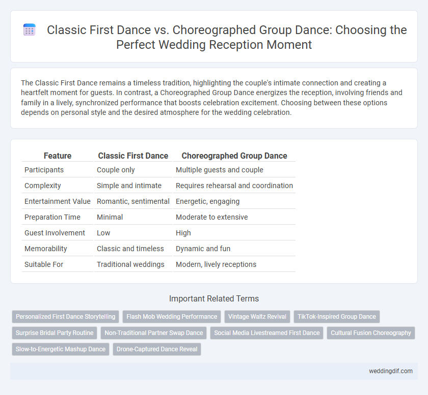 Classic First Dance vs. Choreographed Group Dance: Choosing the Perfect Wedding Reception Moment