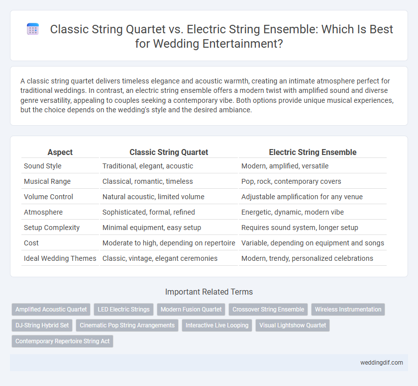 Classic String Quartet vs. Electric String Ensemble: Which Is Best for Wedding Entertainment?