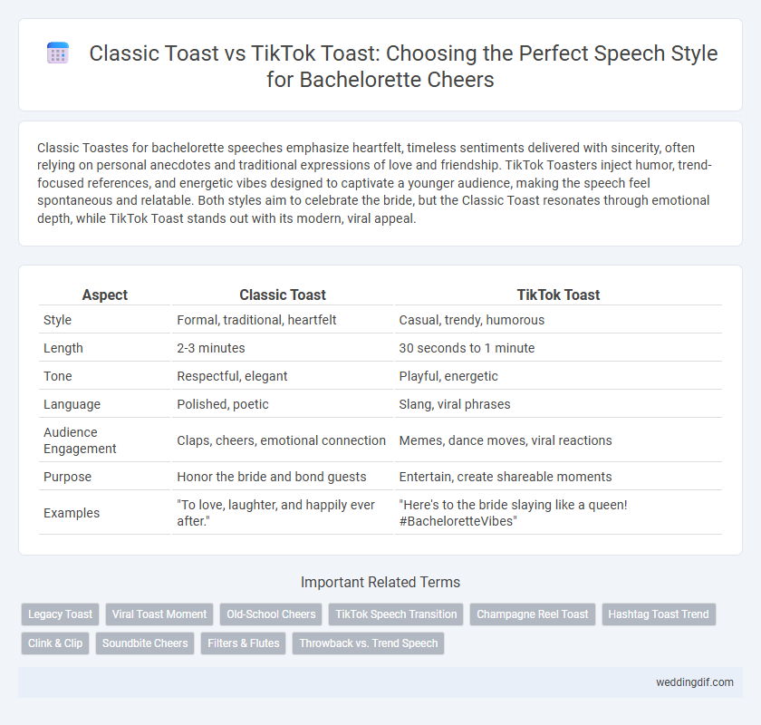 Classic Toast vs TikTok Toast: Choosing the Perfect Speech Style for Bachelorette Cheers