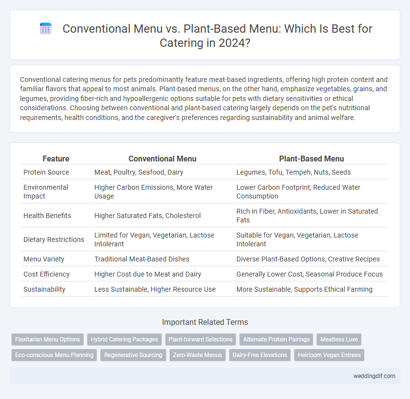 Conventional Menu vs. Plant-Based Menu: Which Is Best for Catering in 2024?