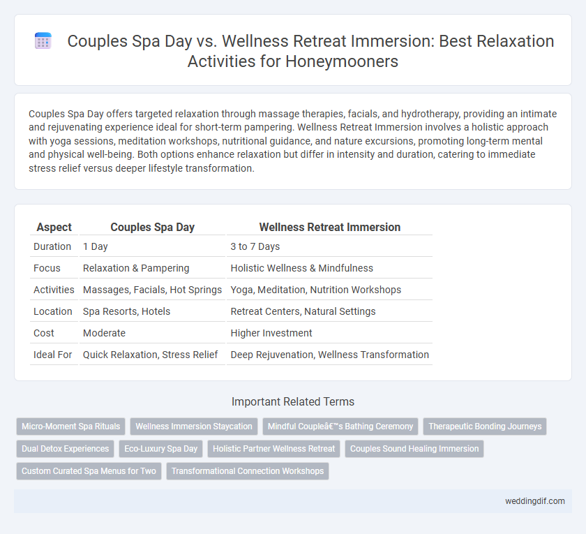 Couples Spa Day vs. Wellness Retreat Immersion: Best Relaxation Activities for Honeymooners