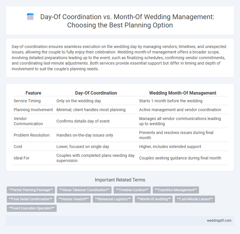 Day-Of Coordination vs. Month-Of Wedding Management: Choosing the Best Planning Option