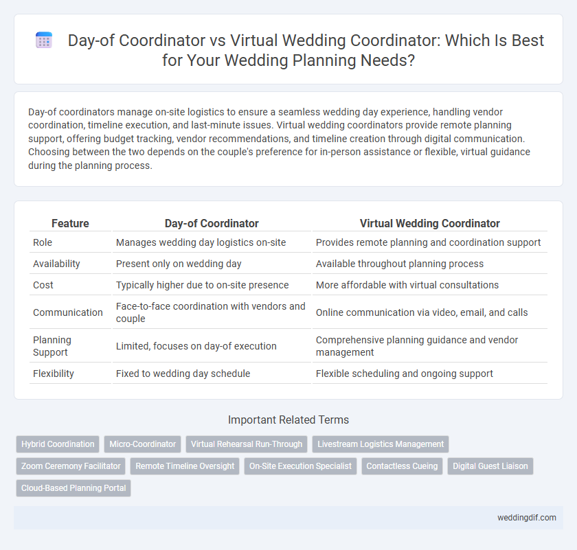 Day-of Coordinator vs Virtual Wedding Coordinator: Which Is Best for Your Wedding Planning Needs?