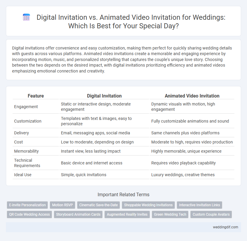Digital Invitation vs. Animated Video Invitation for Weddings: Which Is Best for Your Special Day?
