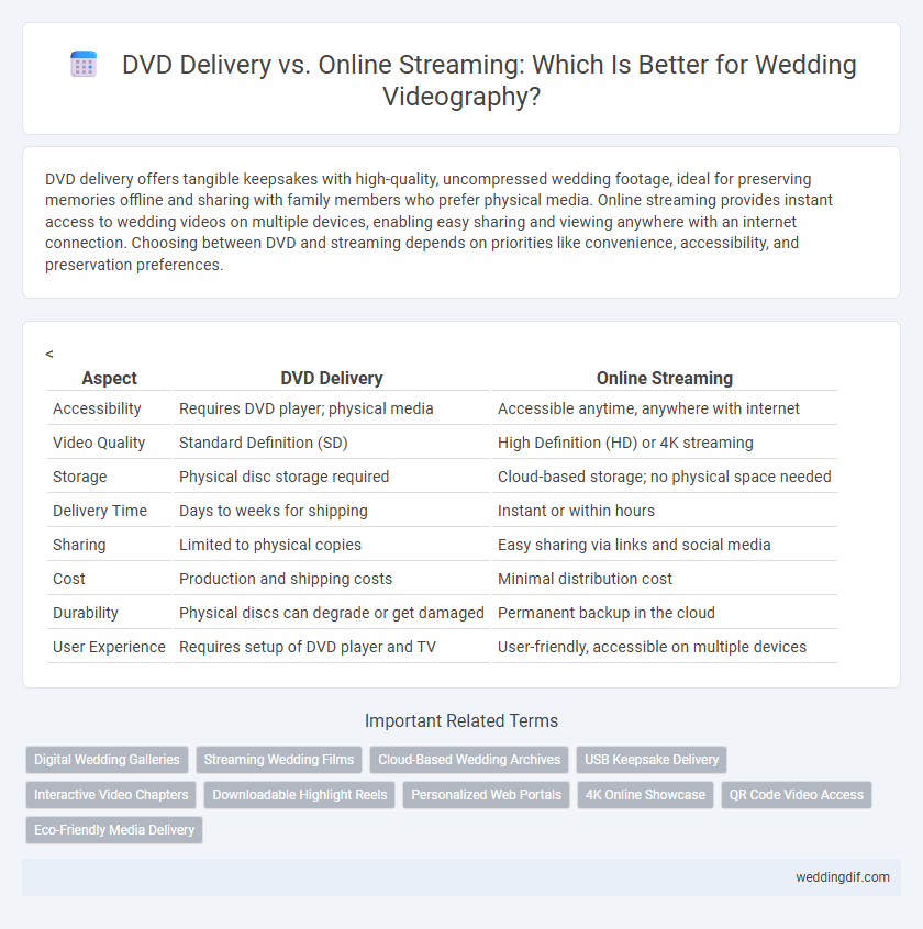 DVD Delivery vs. Online Streaming: Which Is Better for Wedding Videography?