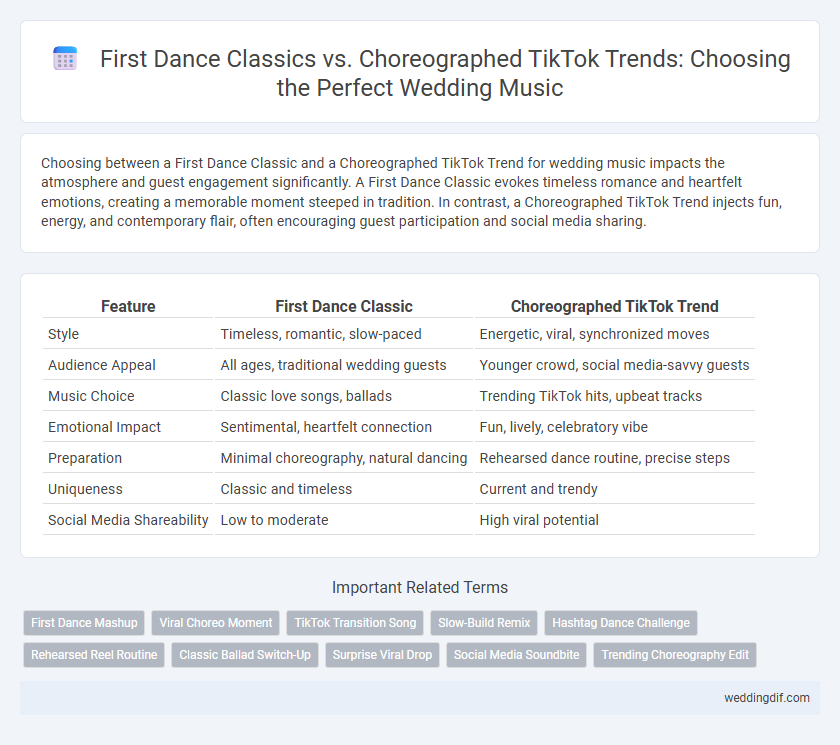 First Dance Classics vs. Choreographed TikTok Trends: Choosing the Perfect Wedding Music