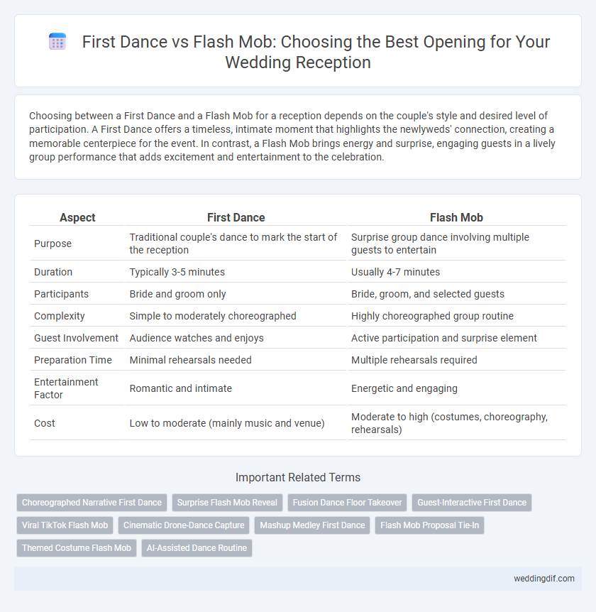 First Dance vs Flash Mob: Choosing the Best Opening for Your Wedding Reception
