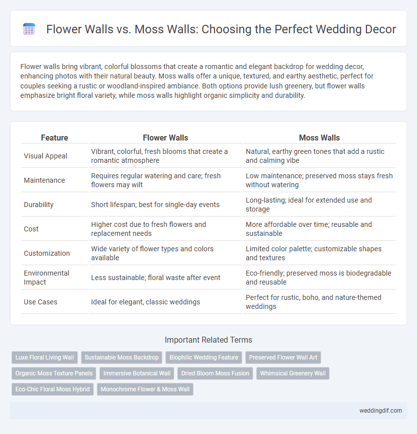 Flower Walls vs. Moss Walls: Choosing the Perfect Wedding Decor