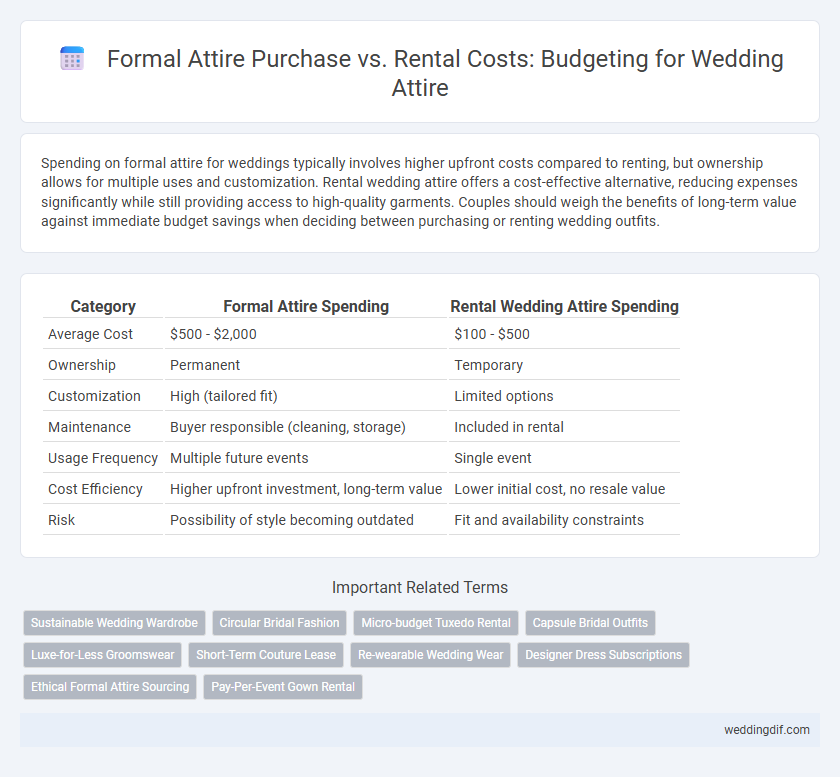 Formal Attire Purchase vs. Rental Costs: Budgeting for Wedding Attire