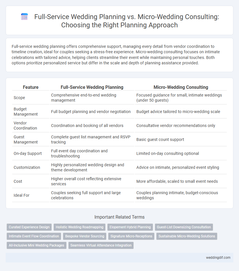 Full-Service Wedding Planning vs. Micro-Wedding Consulting: Choosing the Right Planning Approach