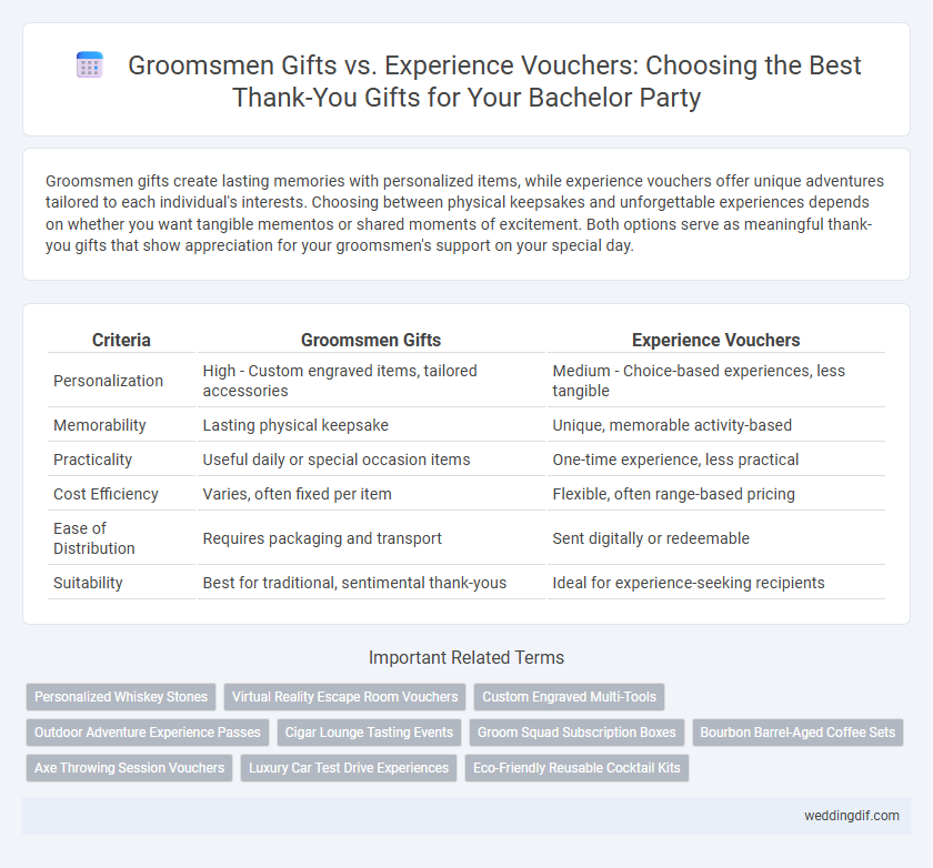 Groomsmen Gifts vs. Experience Vouchers: Choosing the Best Thank-You Gifts for Your Bachelor Party