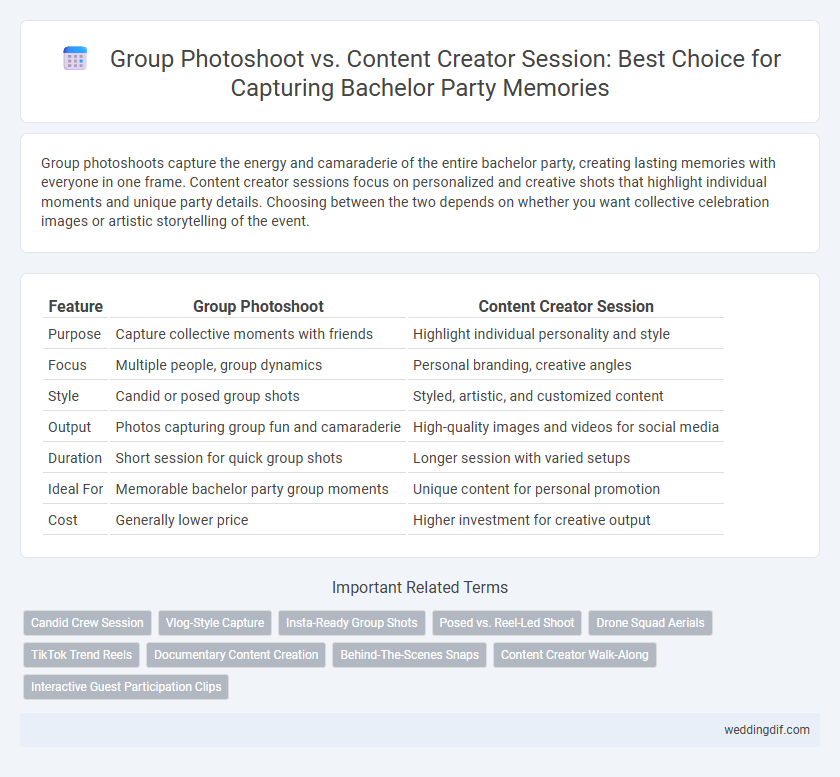 Group Photoshoot vs. Content Creator Session: Best Choice for Capturing Bachelor Party Memories