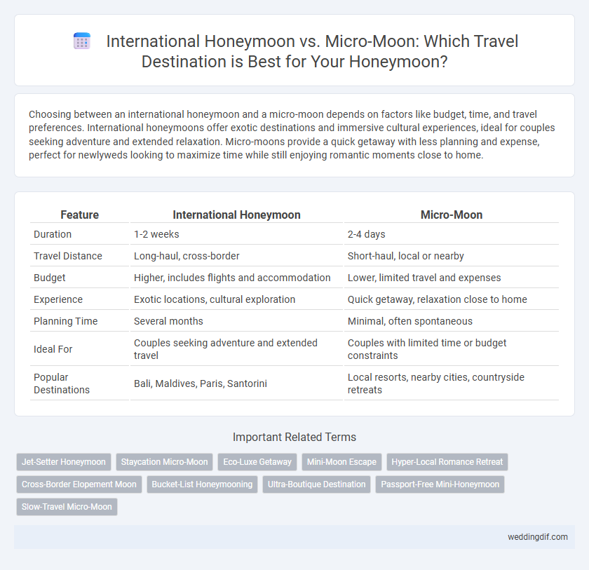 International Honeymoon vs. Micro-Moon: Which Travel Destination is Best for Your Honeymoon?