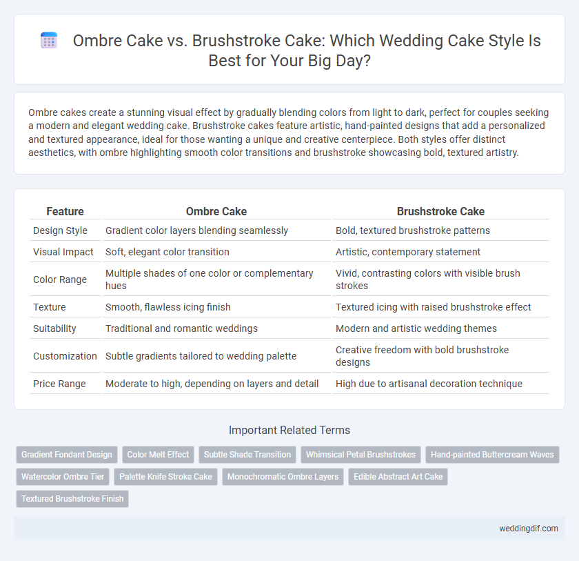 Ombre Cake vs. Brushstroke Cake: Which Wedding Cake Style Is Best for Your Big Day?