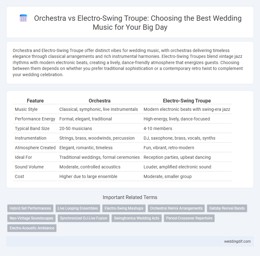 Orchestra vs Electro-Swing Troupe: Choosing the Best Wedding Music for Your Big Day